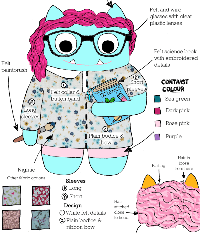 Beastie Sketch - Sixteenth Birthday Beastie - CrawCrafts Beasties