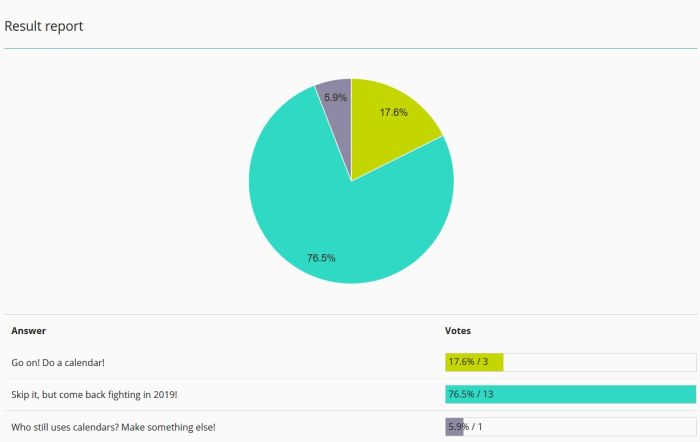 Survey Results - CrawCrafts Beasties