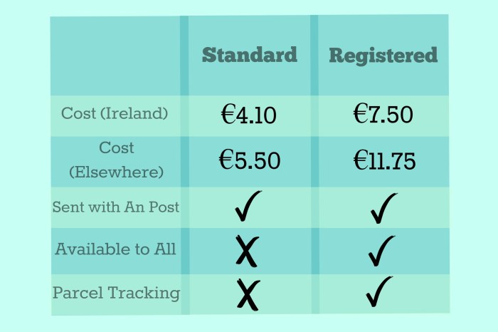 Postage Table - Online Orders - CrawCrafts Beasties